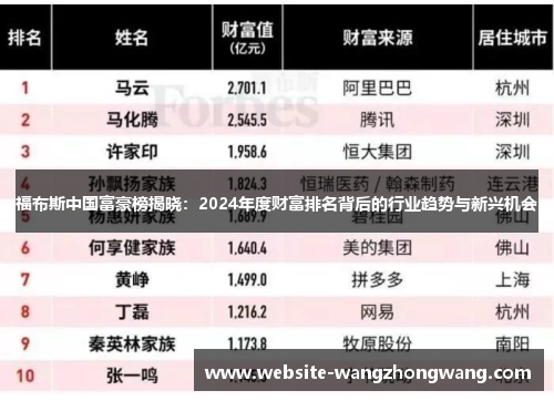 福布斯中国富豪榜揭晓：2024年度财富排名背后的行业趋势与新兴机会